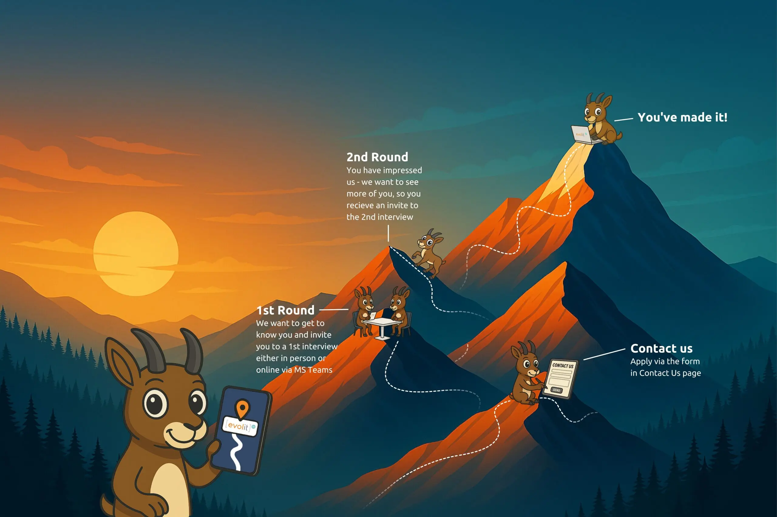 Visual explanation of Evolit's recruitment process in a space theme. Step 1 – Contact us by applying via the form on the Contact Us page. Step 2 – 1st Round: we want to get to know you, so we invite you to a first interview, either in person or online via MS Teams. Step 3 – 2nd Round: you have impressed us, and we’d like to see more of you, so you receive an invite to a second interview. Step 4 – Welcome aboard!