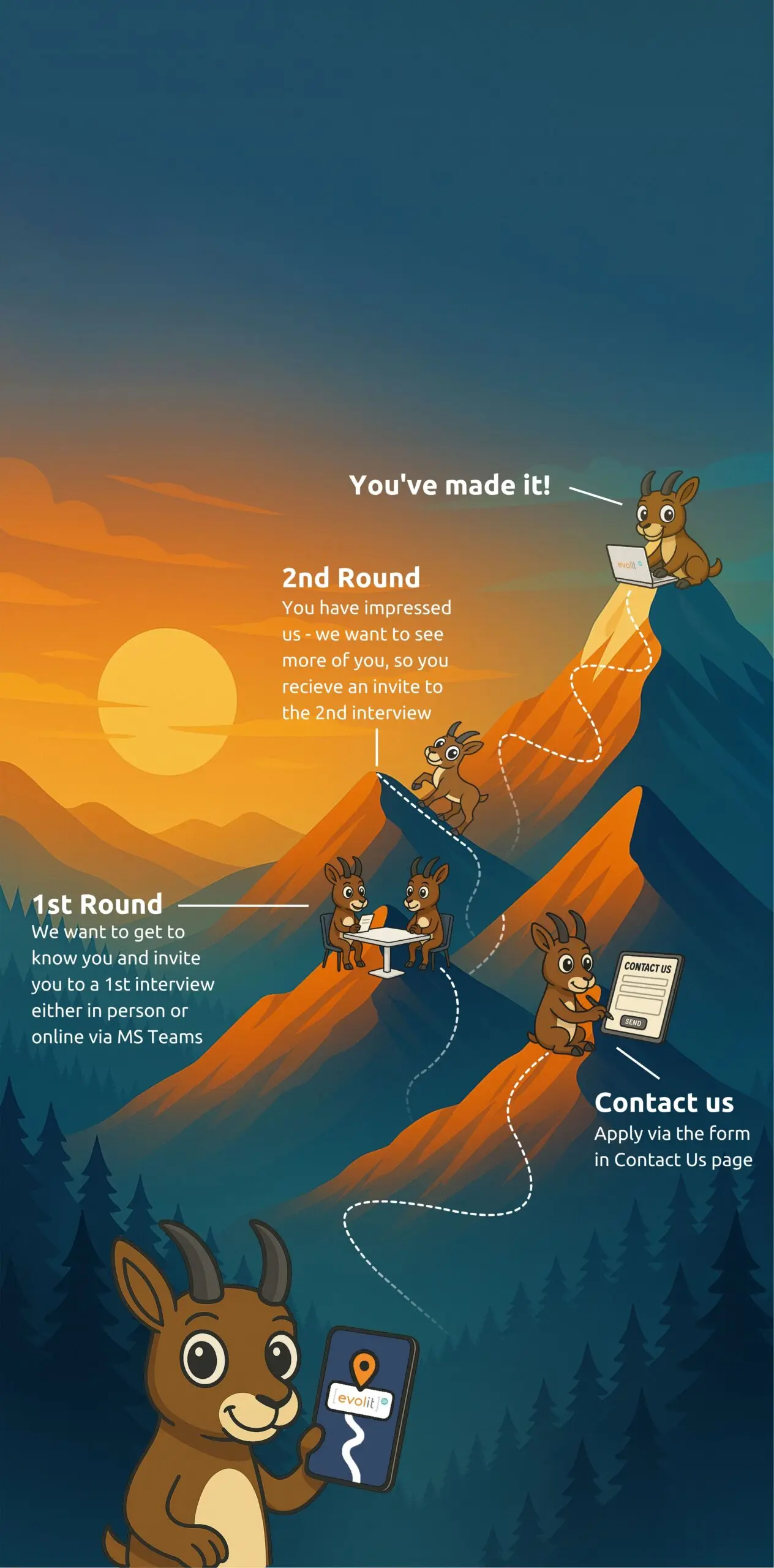 Visual explanation of Evolit's recruitment process in a space theme. Step 1 – Contact us by applying via the form on the Contact Us page. Step 2 – 1st Round: we want to get to know you, so we invite you to a first interview, either in person or online via MS Teams. Step 3 – 2nd Round: you have impressed us, and we’d like to see more of you, so you receive an invite to a second interview. Step 4 – Welcome aboard!