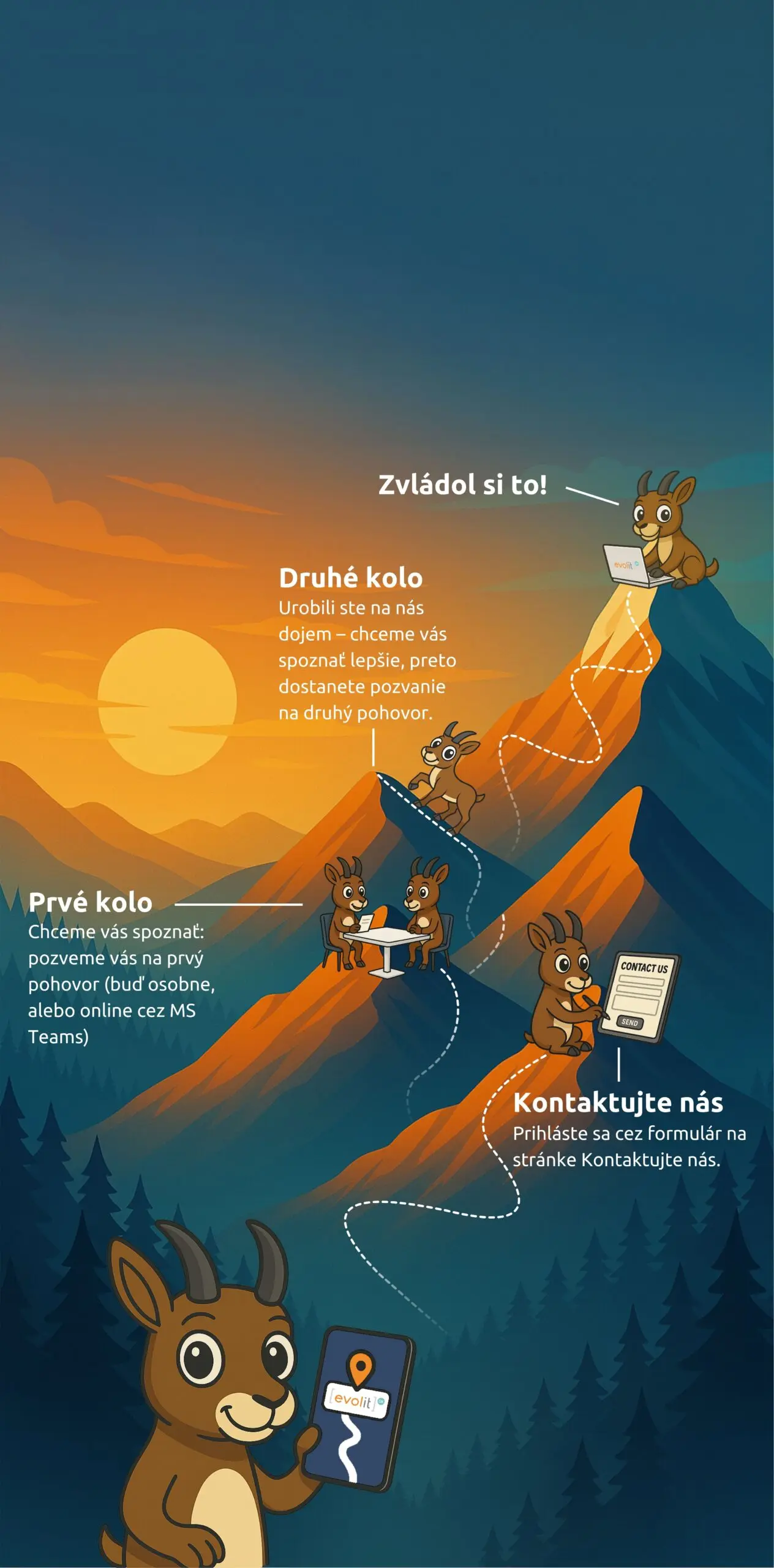 Vizuálne znázornenie náborového procesu v Evolit v téme vesmíru: Krok 1 – Kontaktujte nás cez formulár na stránke „Kontaktujte nás“. Krok 2 – Prvé kolo pohovoru, osobne alebo online cez MS Teams, aby sme vás spoznali. Krok 3 – Ak urobíte dobrý dojem, pozveme vás na druhý pohovor. Krok 4 – Gratulujeme, vitajte na palube!